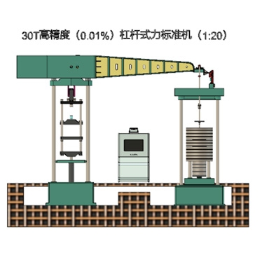 LM-D型微机控制全自动杠杆式力标准机