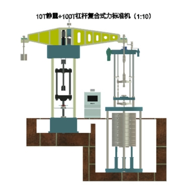 10T静量+100T杠杆复合式力标准机(1:10)